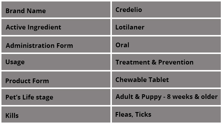 Credelio for Dogs-best flea treatment